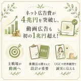 動画広告1兆円突破。健康食品・美容ECはどう向き合うべき？