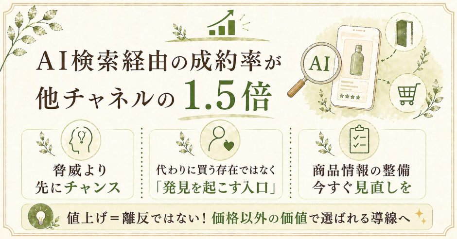AI懸念とAI高CVRの逆説。健康食品・美容ECが向き合うべき設計