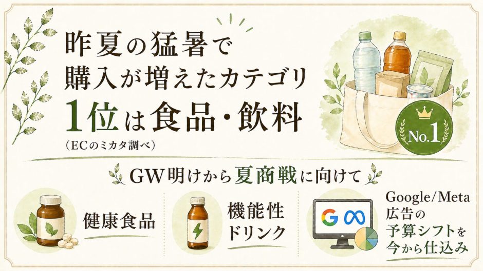 猛暑が変えたシニアの購買行動。健康食品・美容ECの需要設