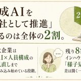 健康食品・美容ECの生成AI活用。何を自動化して何を人が担うか