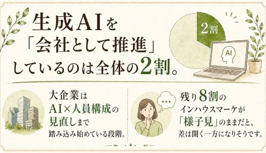 健康食品・美容ECの生成AI活用。何を自動化して何を人が担うか