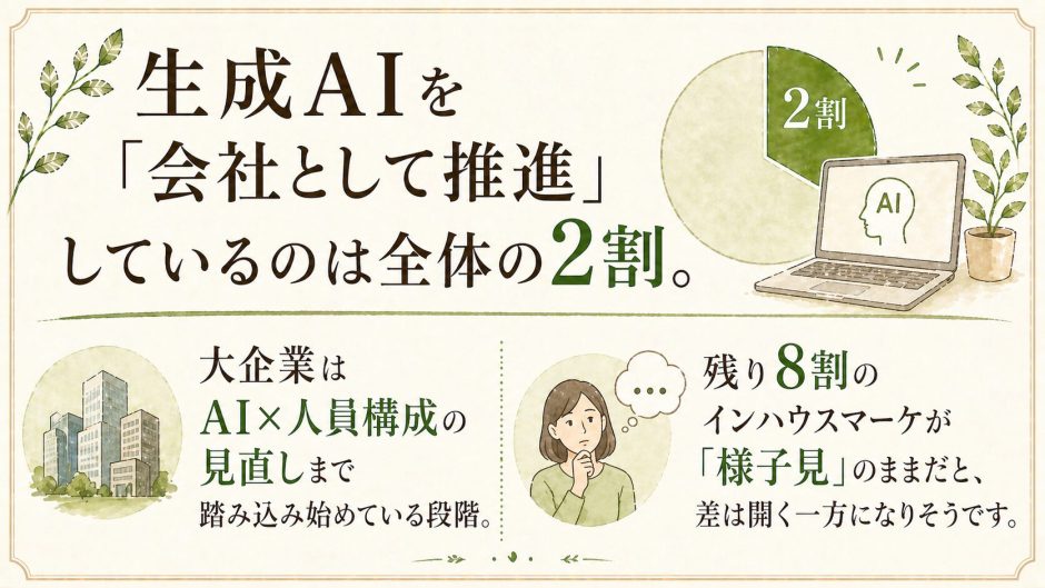 健康食品・美容ECの生成AI活用。何を自動化して何を人が担うか