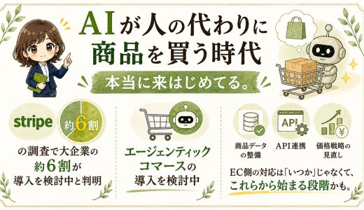 AIが自動購入するエージェンティックコマース時代のEC商品データ設計