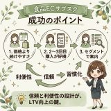 「単発8割」から読む健康食品ECの定期移行への3ステップ