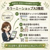 カラーミーショップAI機能