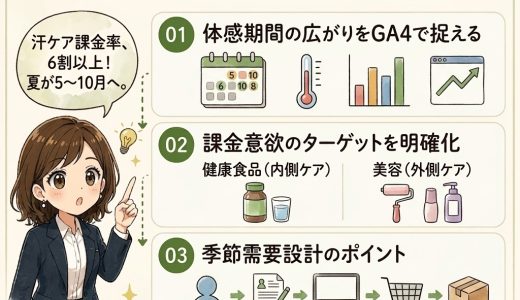 汗ケアが生活インフラ化！夏が5〜10月に変わる美容ECの訴求軸