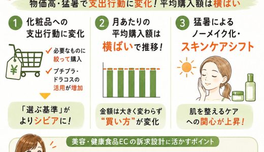 40代以上女性の美容・ファッション購入はどう変化した？調査で見えた実態