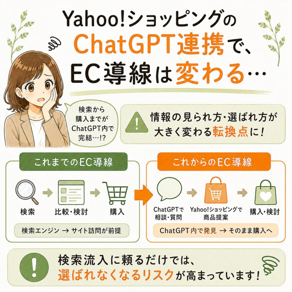 Yahoo!ショッピングのChatGPT連携