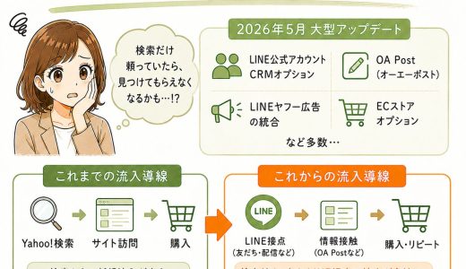 Yahoo!検索はLINE連携へ SEO流入はどう変わる？