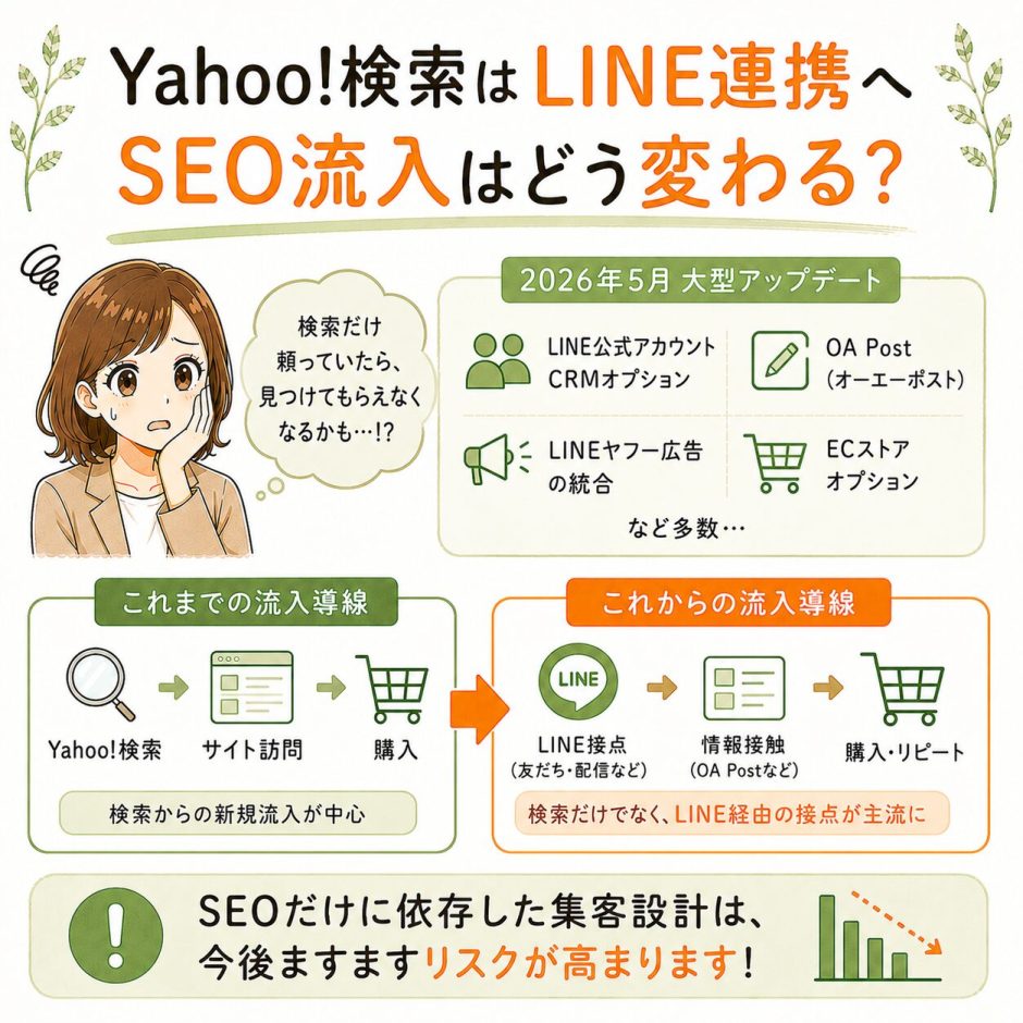 Yahoo!検索はLINE連携
