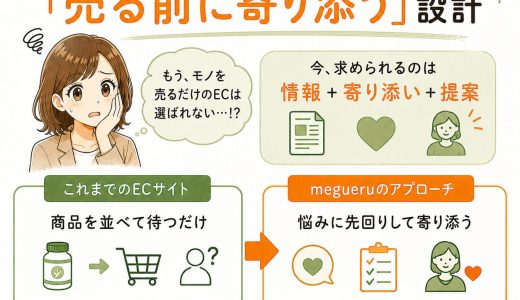 千趣会のmegueru展開で更年期ケアECはどう変わる？