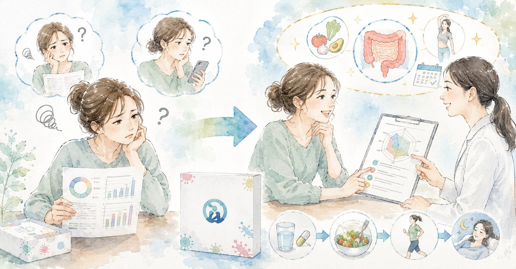 結果とセットで個別アドバイス