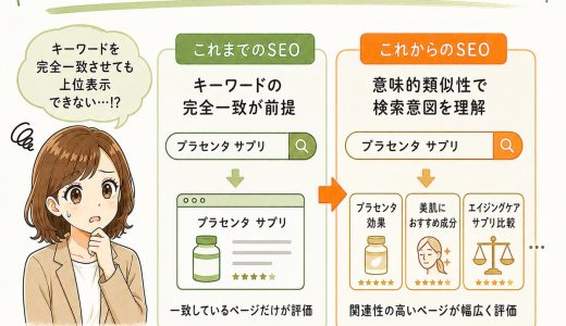 Google検索はキーワードの意味理解へ！完全一致SEOは転換点に