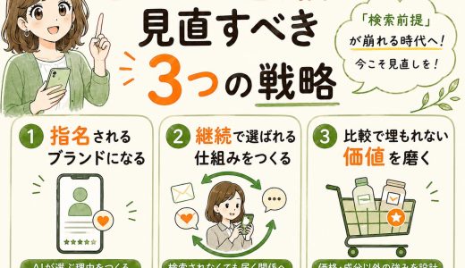 Universal Cart時代にD2C通販が見直すべき3つの戦略