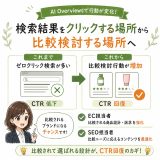 AI Overviews