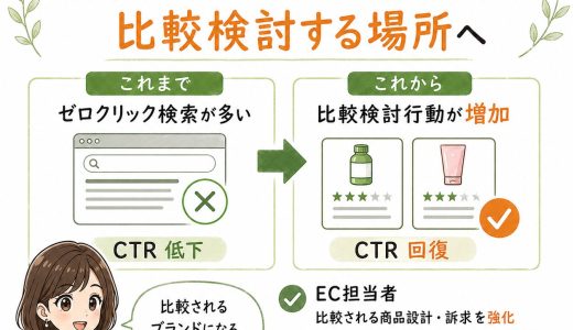 AI Overviewsで変わる検索行動 比較されて選ばれるSEO設計へ