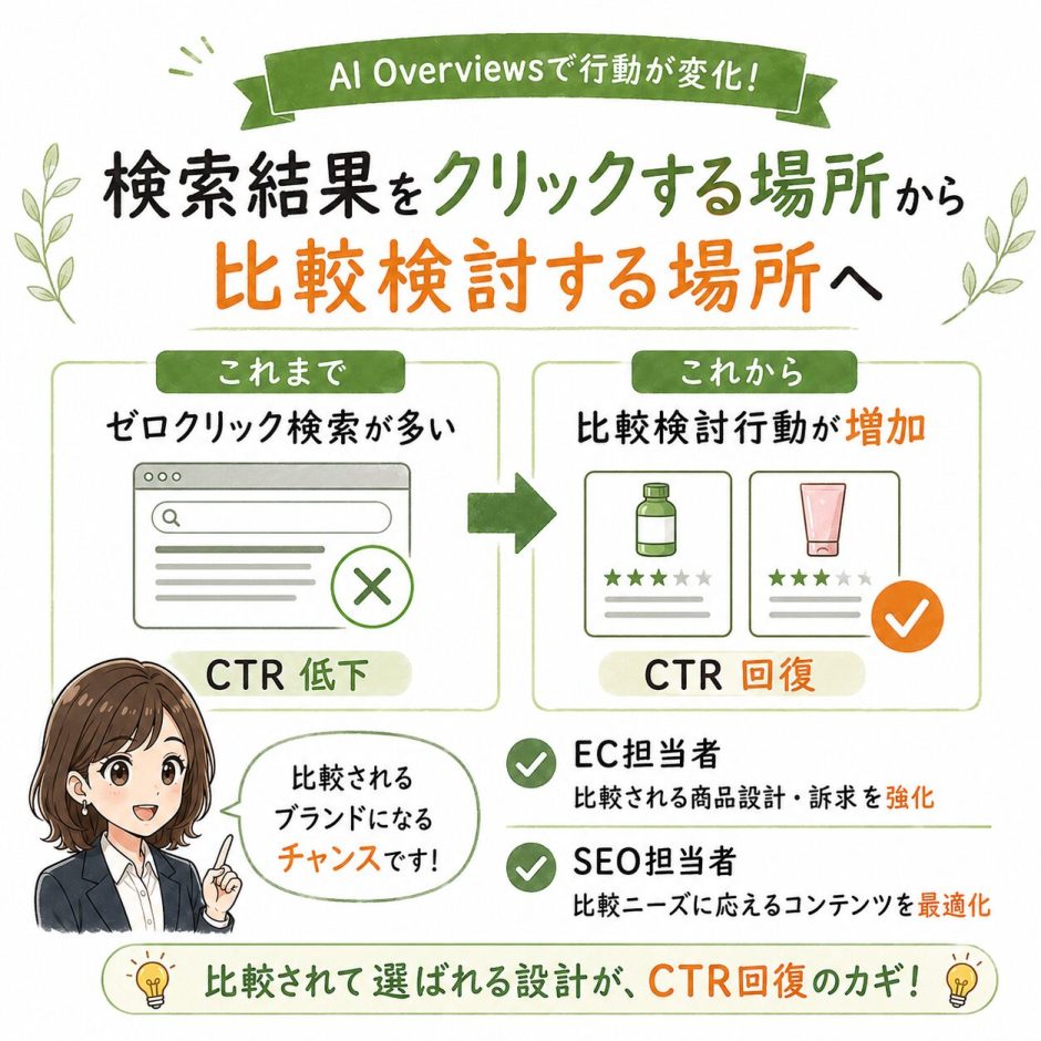 AI Overviews
