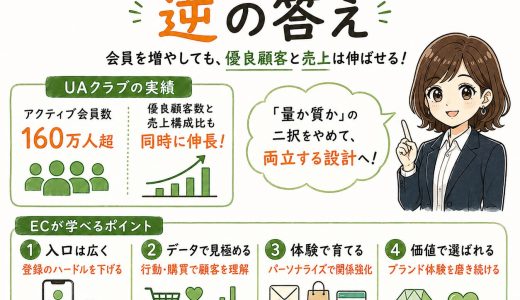 会員を増やすと質が下がるは本当か ユナイテッドアローズが示した逆の答え