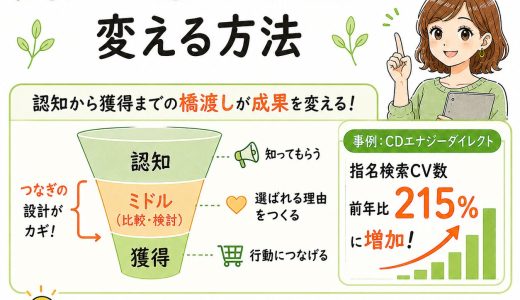 ミドルファネル設計とは何か 認知を選ばれる理由に変える方法