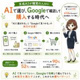 AIで調べてからGoogleで確認する