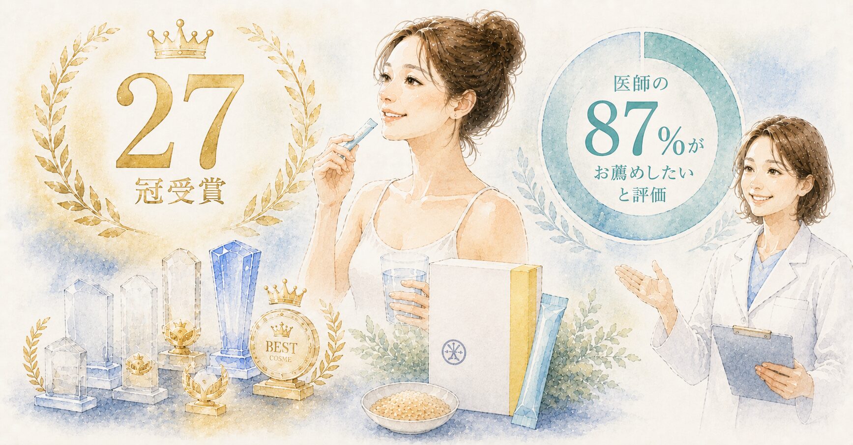 コスメアワード27冠受賞・医師87%が「お薦めしたい」と評価