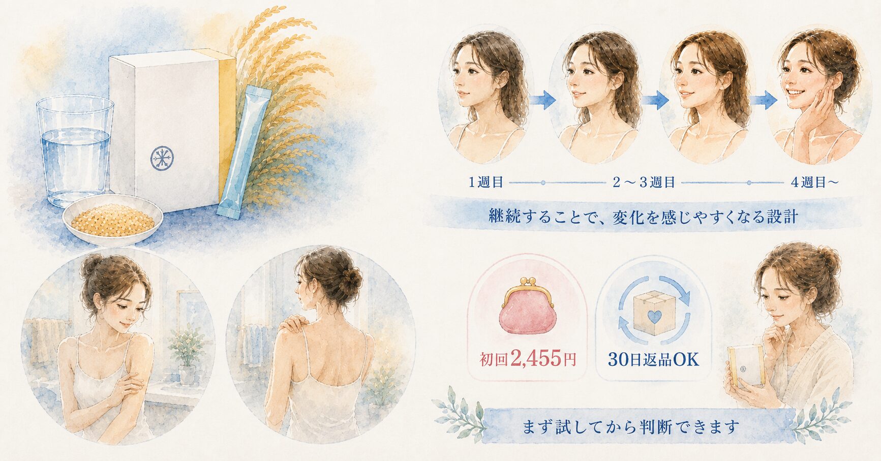 継続することで変化