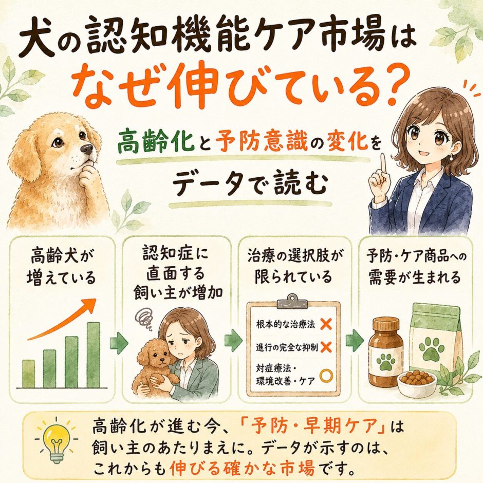 認知機能ケア市場