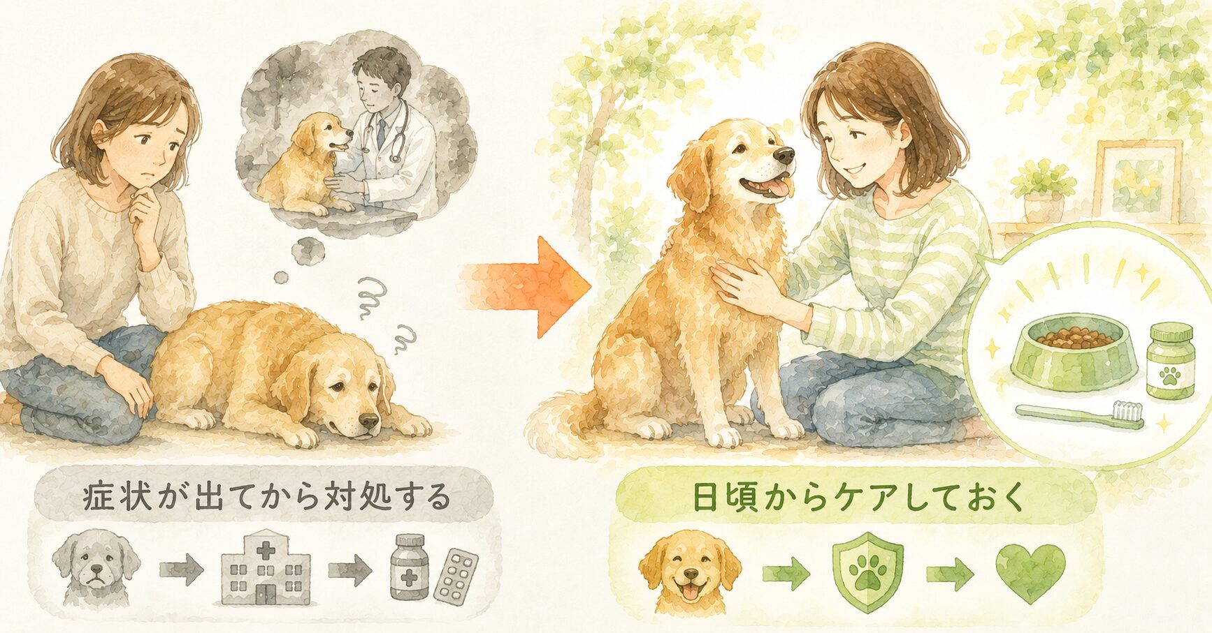 予防意識のシフト
