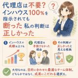 代理店とインハウス運用