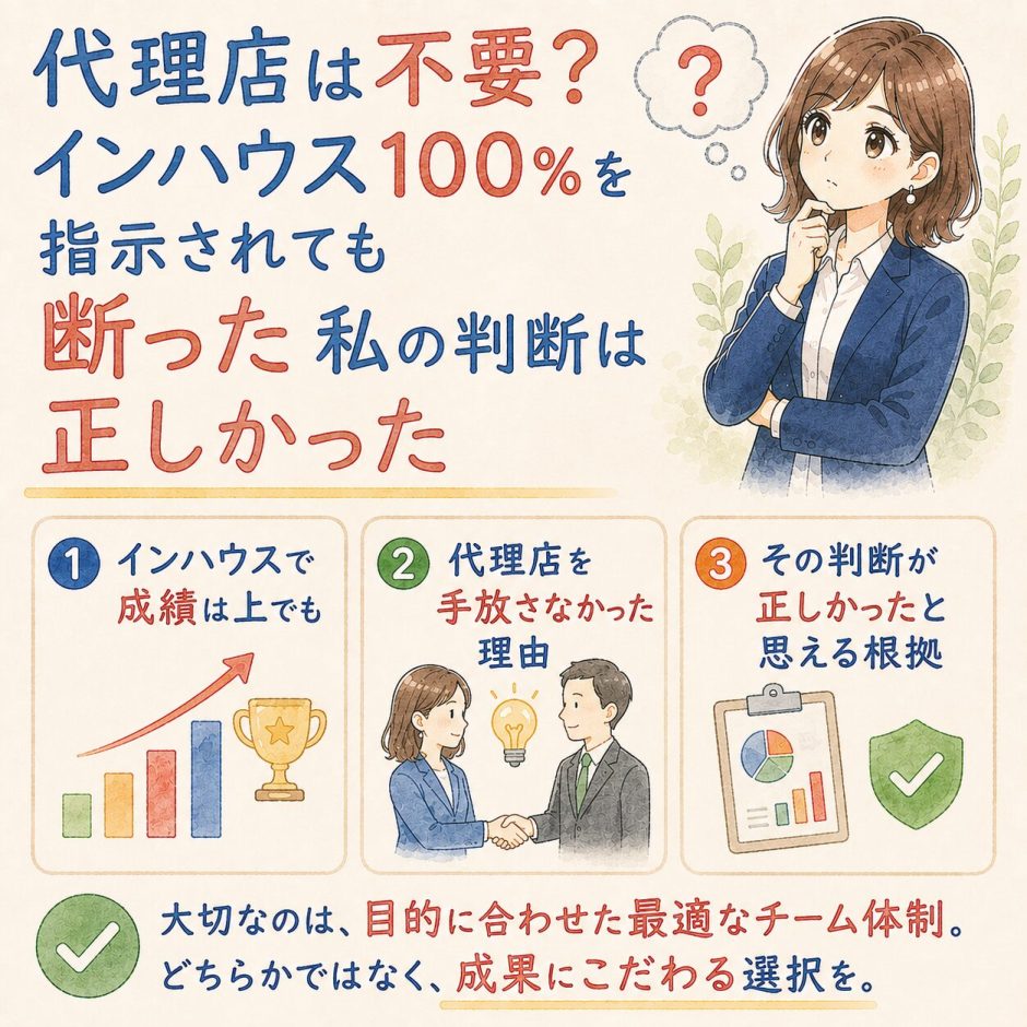 代理店とインハウス運用