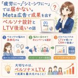 MetaのペルソナとLTV