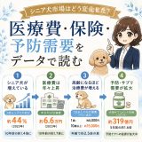 シニア犬市場の推移