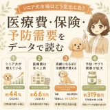シニア犬市場の推移
