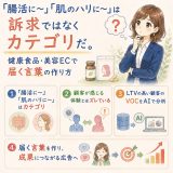 VOCをAIで分析