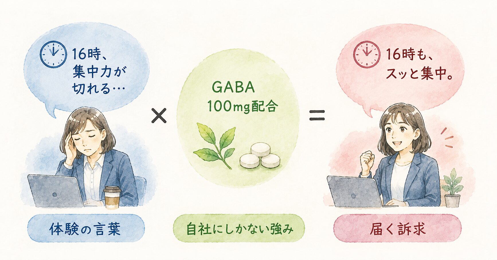 USPの設計