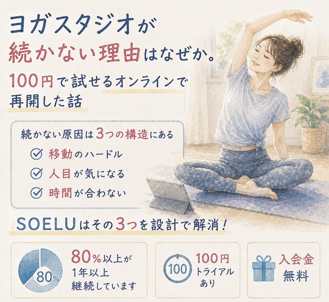 オンラインヨガSOELU（ソエル）