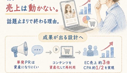 インフルエンサーに頼んでも売上が動かない。話題止まりで終わる本当の理由